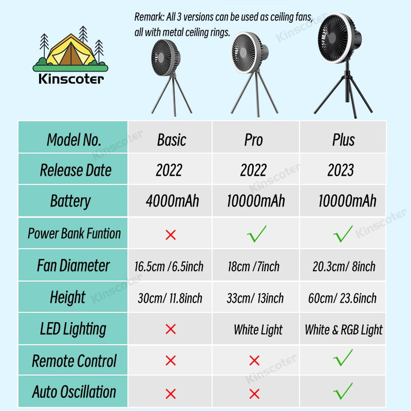 Camping Fan