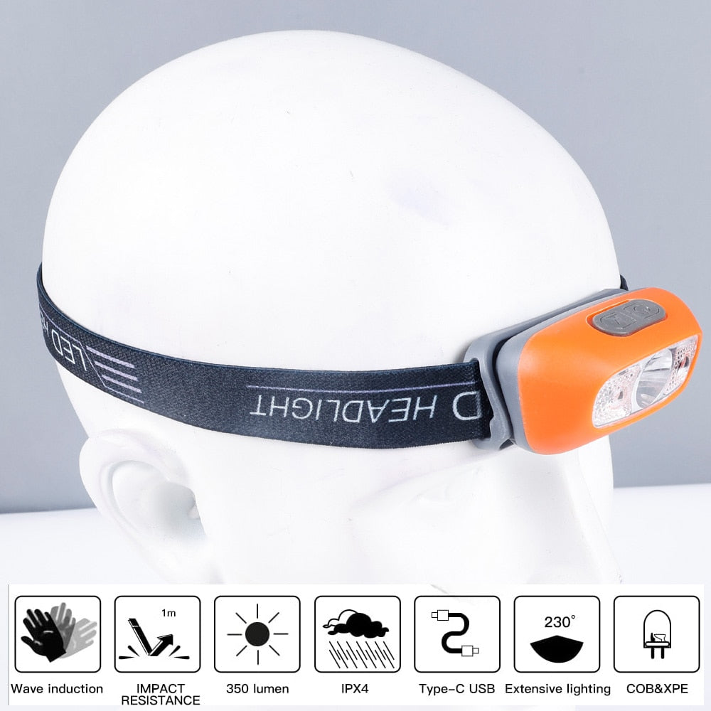 Mini LED Headlamps