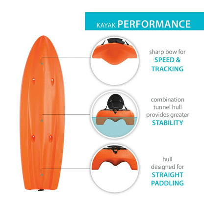 Kayak